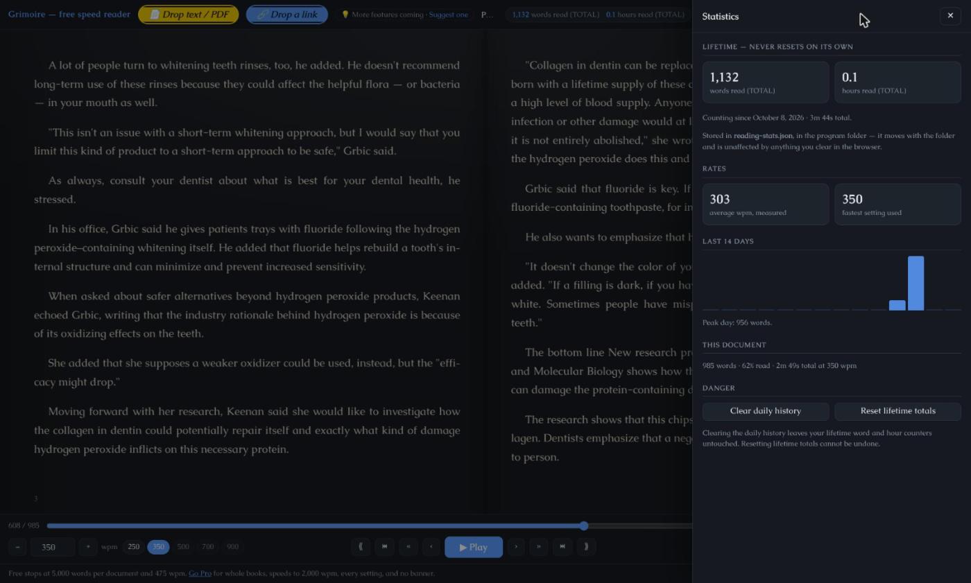 Grimoire's statistics panel showing lifetime words read, hours read, measured words per minute and a 14-day activity chart.